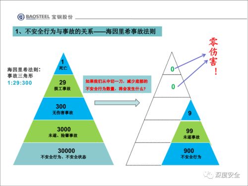 企業安全文化變革 員工不安全行為管理與改善策略