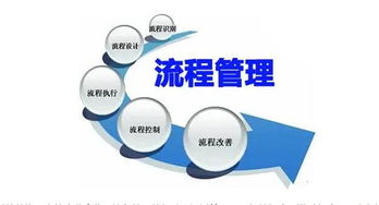 聚眾商學院 企業(yè)管理培訓(xùn)的五大維度，助力企業(yè)穩(wěn)健發(fā)展