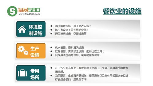 PPT圖解 構建餐飲業食品安全管理體系，筑牢企業管理基石