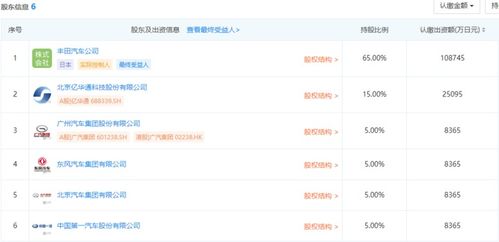 六強聯(lián)手 豐田、一汽、廣汽等合資成立聯(lián)合燃料電池公司，聚焦軟件開發(fā)與技術(shù)轉(zhuǎn)讓