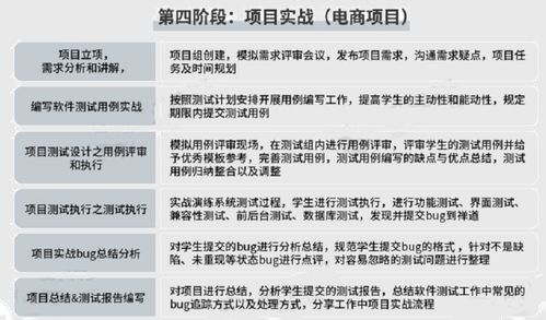 阿里測試開發(fā)分享 軟件測試工程師技術棧全解析及圣誕技術福利指南